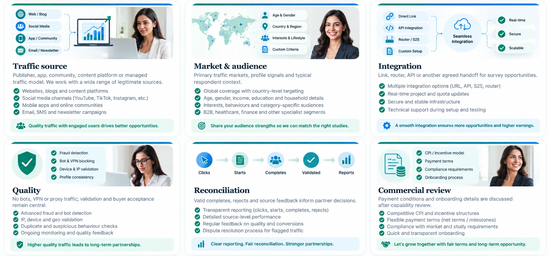 Affiliate partnership review covering source, audience, integration, quality, reconciliation and commercial readiness