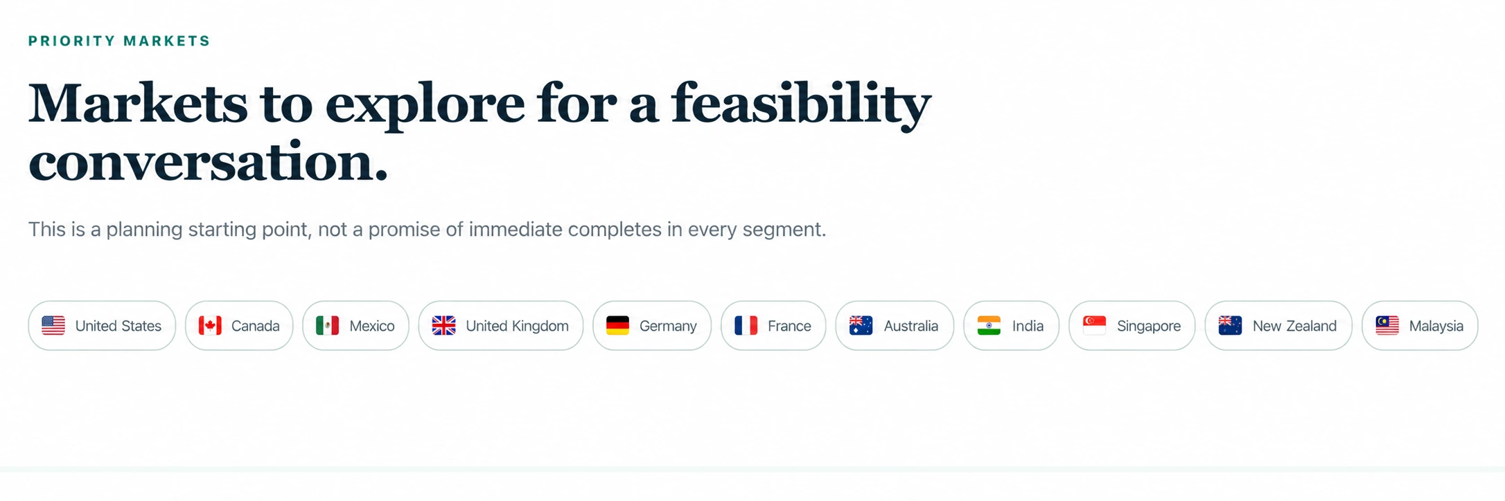 Priority markets with country flags