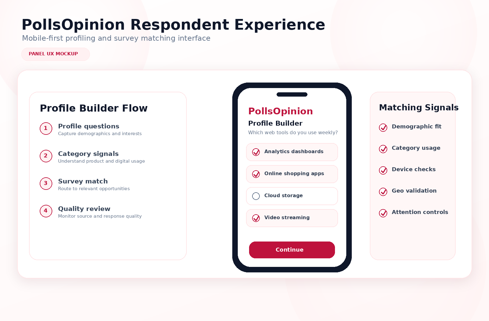 PollsOpinion respondent profile and survey matching interface