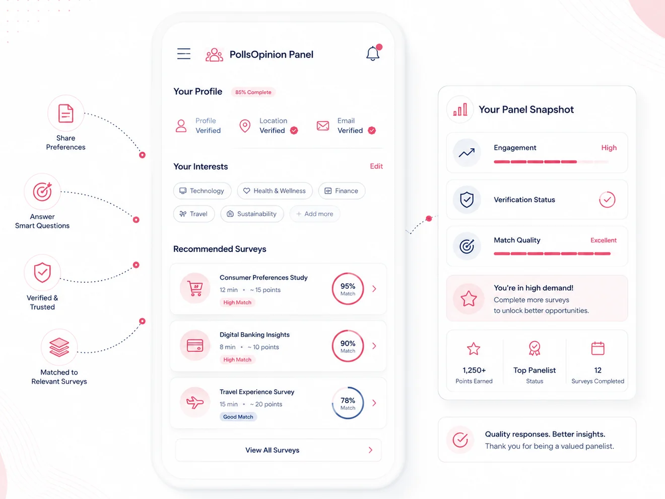 PollsOpinion respondent acquisition and survey matching interface