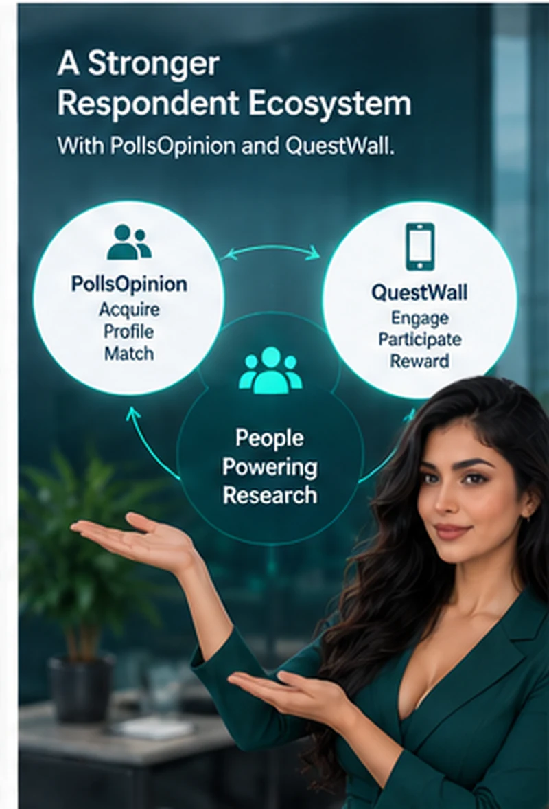 Presenter connecting PollsOpinion respondent acquisition and matching with QuestWall engagement and participation.
